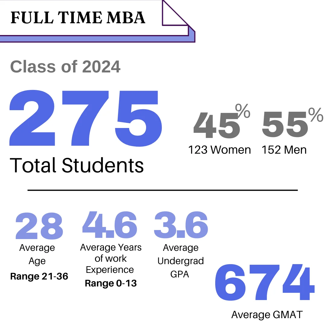 Rotman School of Management: Your Gateway to an International Career