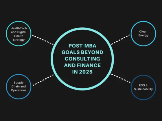 The New MBA Career Map: 4 Popular Post-MBA Goals Beyond Consulting and Finance in 2025