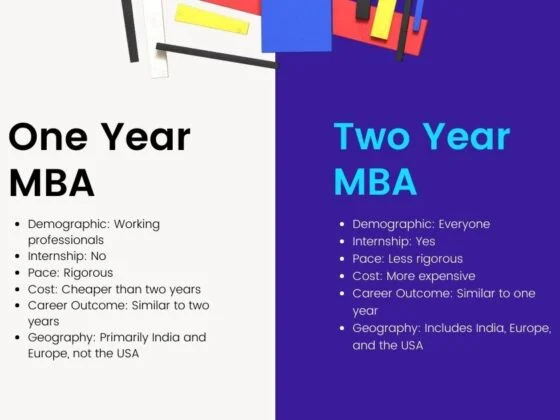 1-year Vs 2-year MBA Programs - Which should you choose?