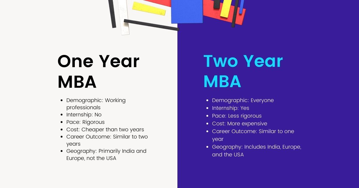 1-year Vs 2-year MBA Programs – Which should you choose?