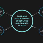 Post MBA goals