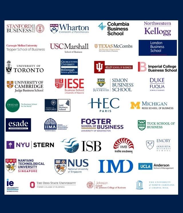 Schedule a Free Profile Evaluation Call with The MBA Edge